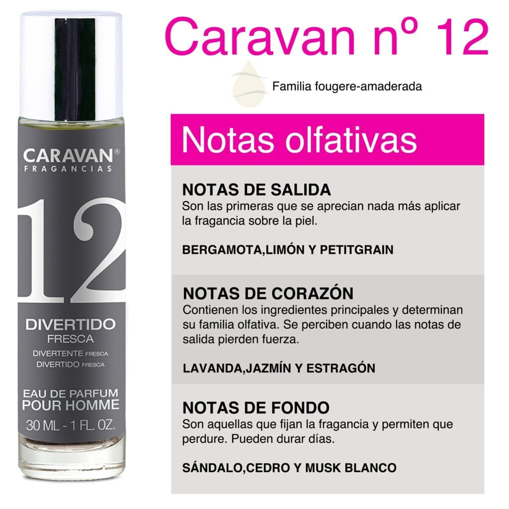 parfum caravan romania